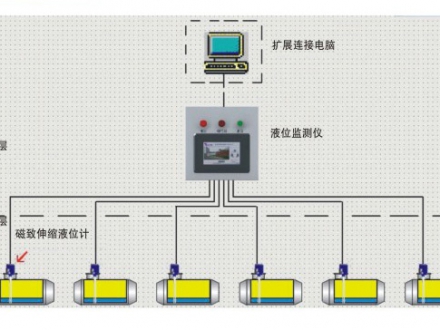 加油站儲罐監測管理系統